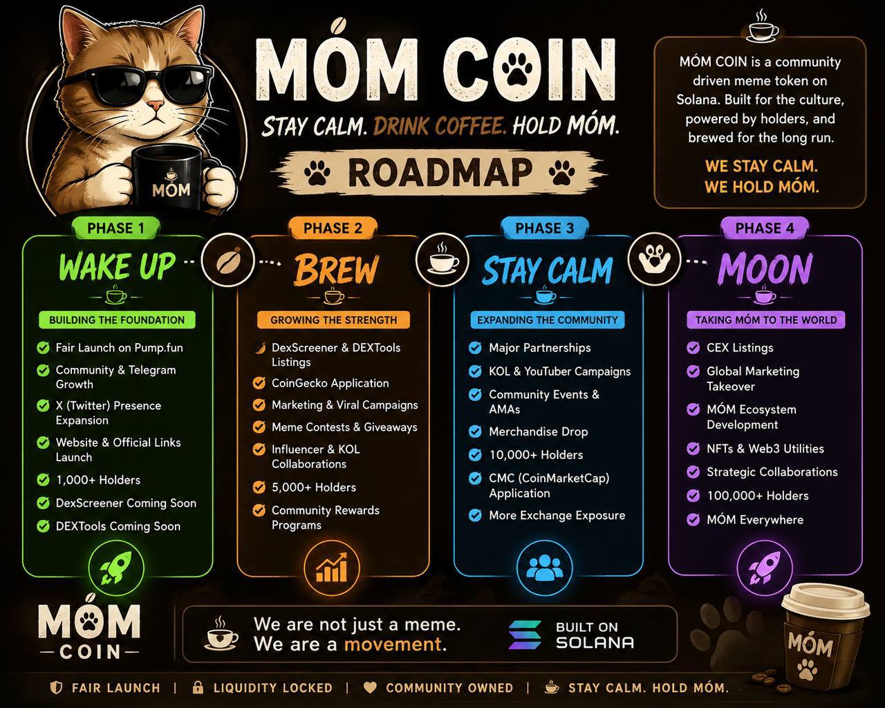 The full MÓM COIN roadmap sheet: phases Wake Up, Brew, Stay Calm and Moon with their milestones